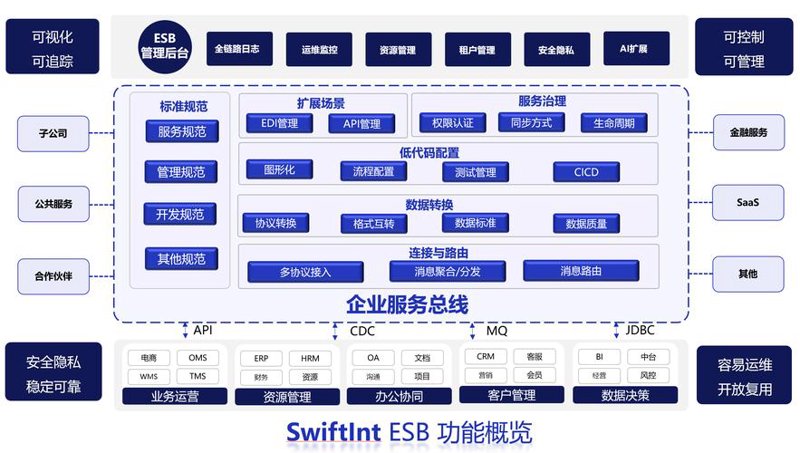 软件定制行业在呼和浩特的发展动态